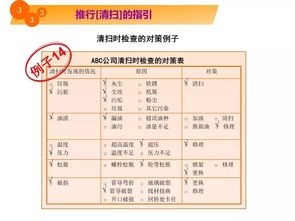 5S教程漫畫 改善工廠現(xiàn)場環(huán)境的關(guān)鍵指南