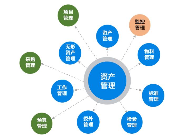 CyberEAM 引領(lǐng)企業(yè)資產(chǎn)管理邁向數(shù)字化與智能化新紀(jì)元