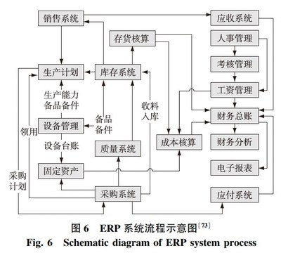 我國(guó)人造板智能制造關(guān)鍵技術(shù)最新研究進(jìn)展與企業(yè)管理的融合路徑
