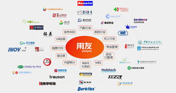 企業管理混亂，不妨試試這款系統 工作輕松，管理簡單