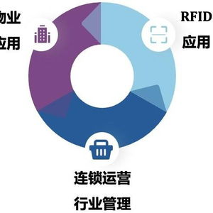 iEMIS 800 賦能企業高效運營的全面信息管理與咨詢服務解決方案